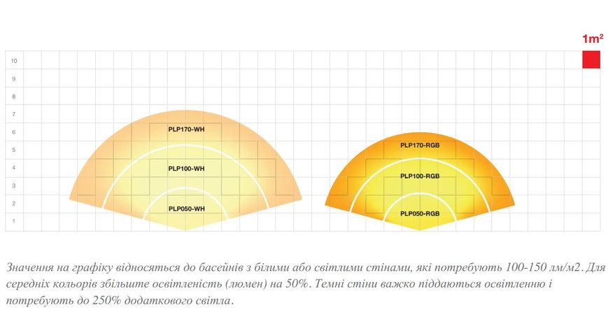 Лампа світлодіодна ADAGIOpro, діам 100, 30 Вт-2600 люм, біла PLP100-WH фото