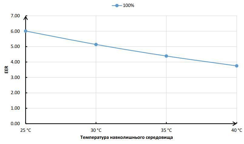 Тепловий інверторний насос RAPID XP26 &ndash; 23 кВт 565X26CP23 фото