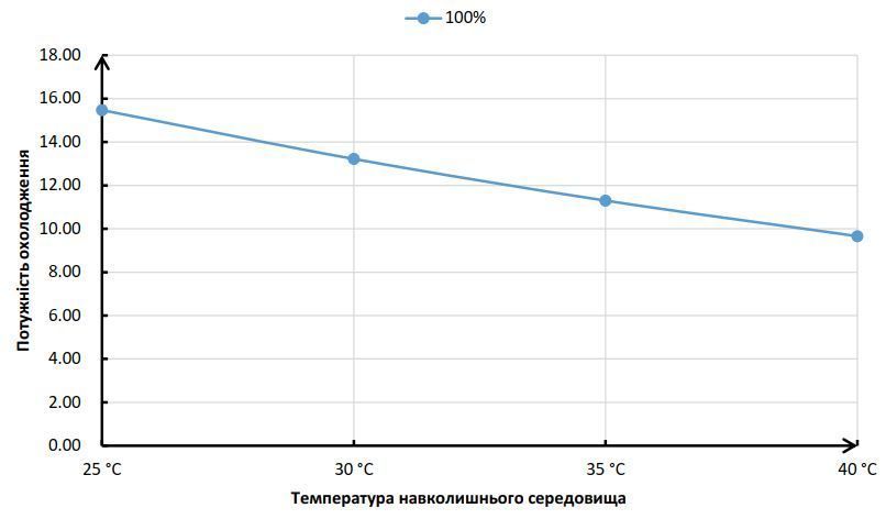 Тепловий інверторний насос RAPID XP26 &ndash; 23 кВт 565X26CP23 фото