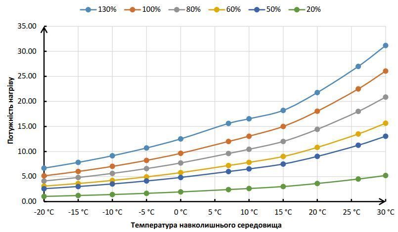Тепловой инверторный насос RAPID XP26 &ndash; 27 кВт 565X26CP27 фото