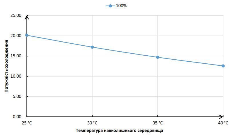 Тепловий інверторний насос RAPID XP26 &ndash; 33 кВт 565X26CP33T фото