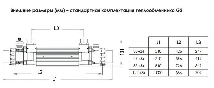 Теплообмінник TITAN 85 кВт G2 HE 85T фото