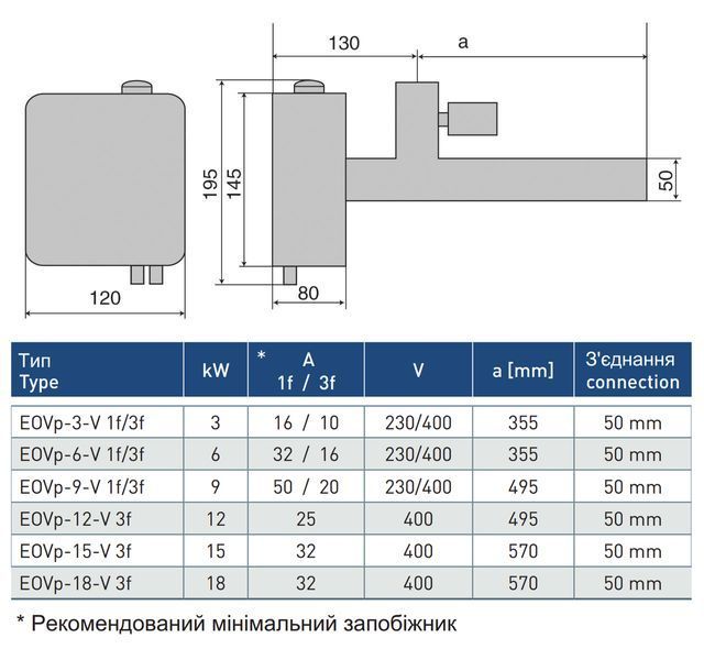 Электронагреватель EOVp-15, 15 кВт 400В, пластиковый, с датчиком протока 5801115 фото